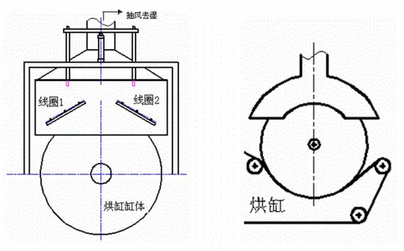 電磁加熱烘缸結構圖 電磁加熱烘缸結構圖