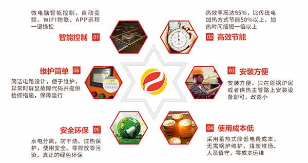 喆能采暖爐優(yōu)勢 喆能采暖爐優(yōu)勢