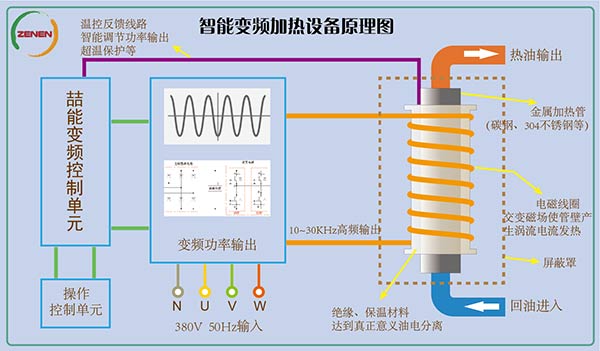 電磁加熱原理圖 電磁加熱原理圖