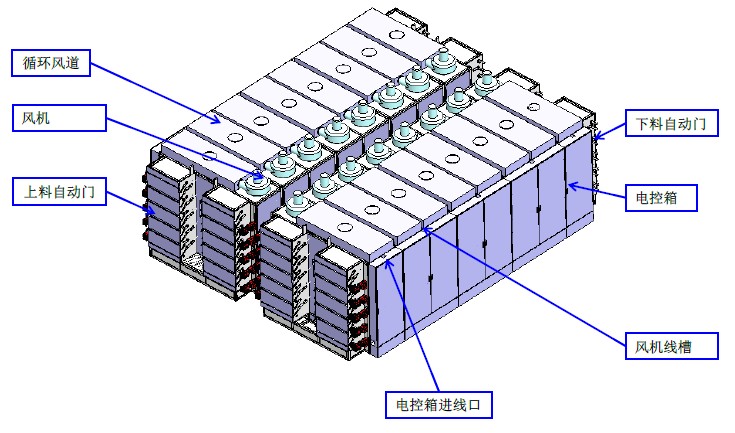 烘烤房電磁加熱改造設(shè)計(jì)圖 烘烤房電磁加熱改造設(shè)計(jì)圖