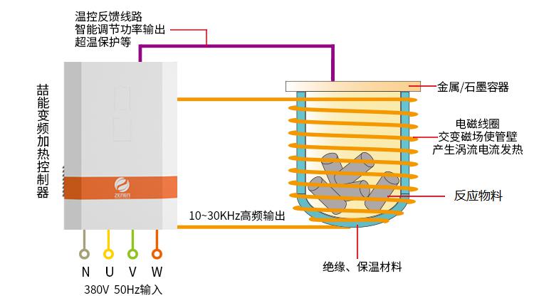 電磁加熱反應(yīng)釜加熱原理 電磁加熱反應(yīng)釜加熱原理
