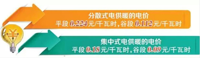 電供暖電價(jià) 電供暖電價(jià)