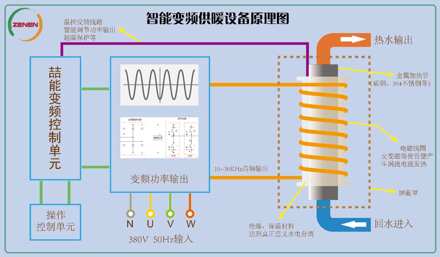 智能變頻供暖設(shè)備原理圖 智能變頻供暖設(shè)備原理圖