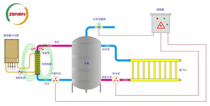 供熱及儲熱原理圖 供熱及儲熱原理圖