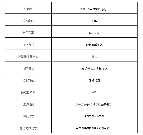 基本參數 基本參數