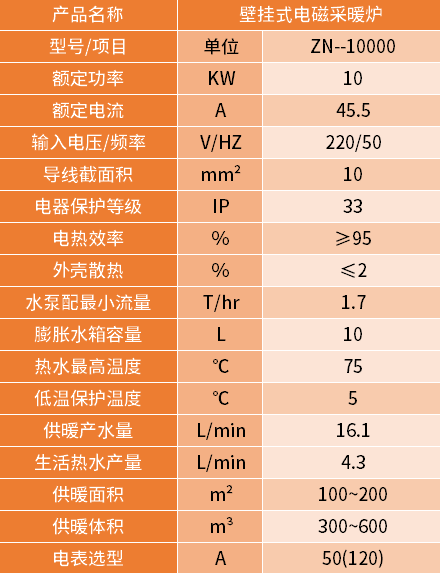 10KW壁掛式電磁采暖爐參數 10KW壁掛式電磁采暖爐參數