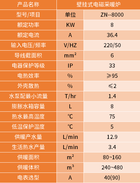 8kw電磁采暖爐參數 8kw電磁采暖爐參數