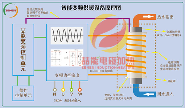 電磁加熱原理 電磁加熱原理