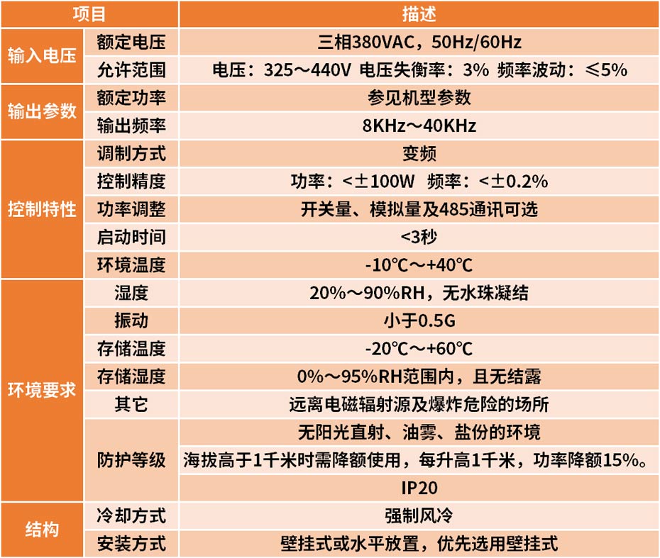 設備參數 設備參數