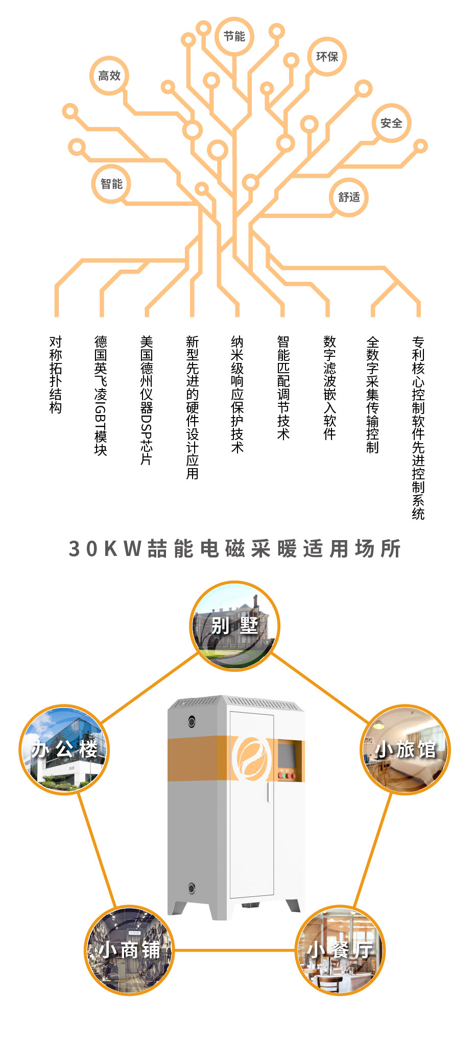 20220808-30kw供暖柜詳情頁_3 20220808-30kw供暖柜詳情頁_3