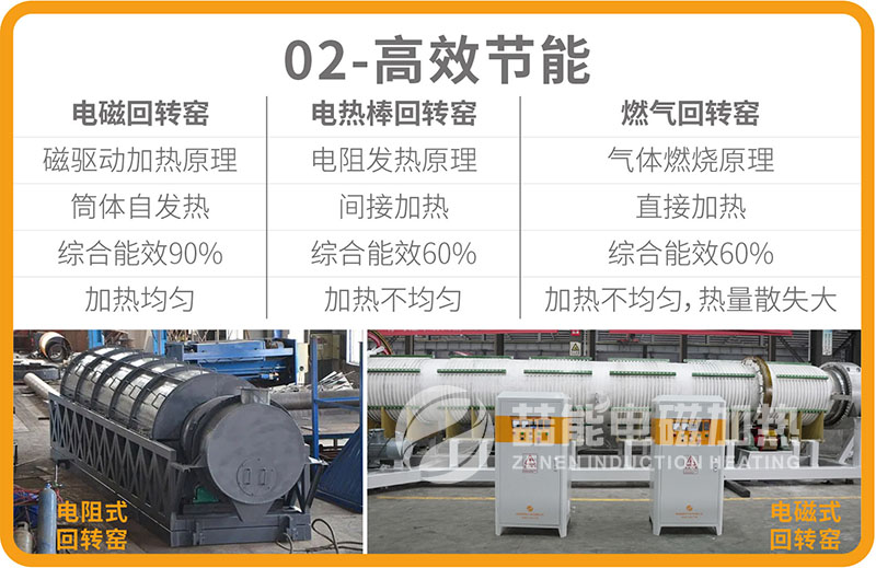 電磁回轉窯優勢02 電磁回轉窯優勢02