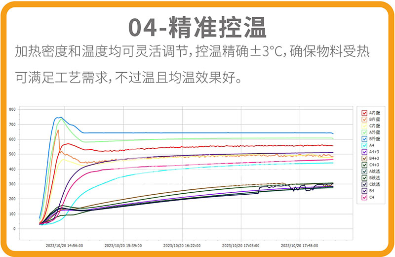 電磁回轉窯優勢04 電磁回轉窯優勢04