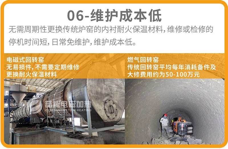 電磁回轉窯優勢06 電磁回轉窯優勢06