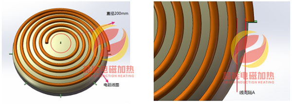 繞電磁線圈 繞電磁線圈