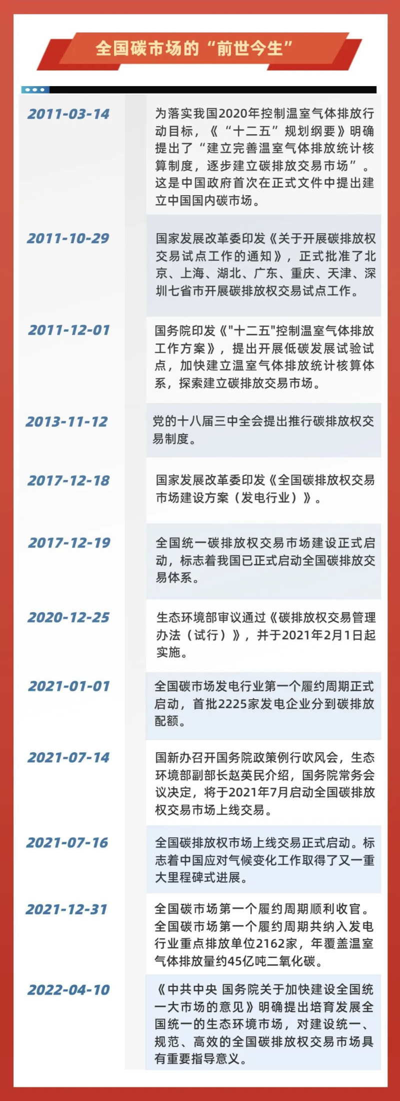 碳市場啟動運行1周年 碳市場啟動運行1周年
