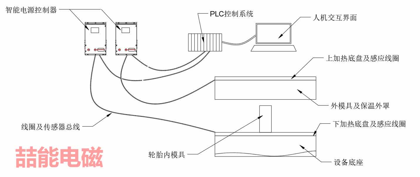 智能電磁加熱硫化系統原理圖 智能電磁加熱硫化系統原理圖